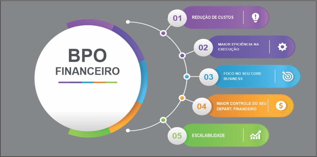 bpo financeiro